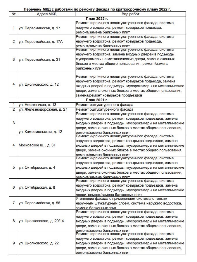 Фонд капитального ремонта - Официальный сайт администрации города  Долгопрудный